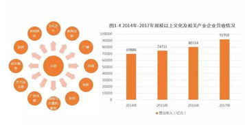 2018-2019年中國數(shù)字文化創(chuàng)意軟件開發(fā)產(chǎn)業(yè)現(xiàn)狀與發(fā)展趨勢(shì)簡析